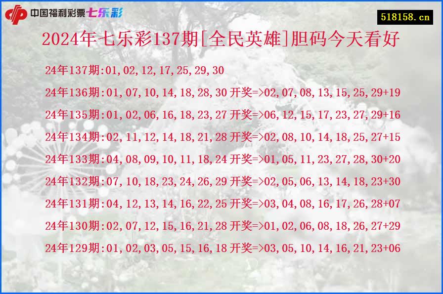 2024年七乐彩137期[全民英雄]胆码今天看好