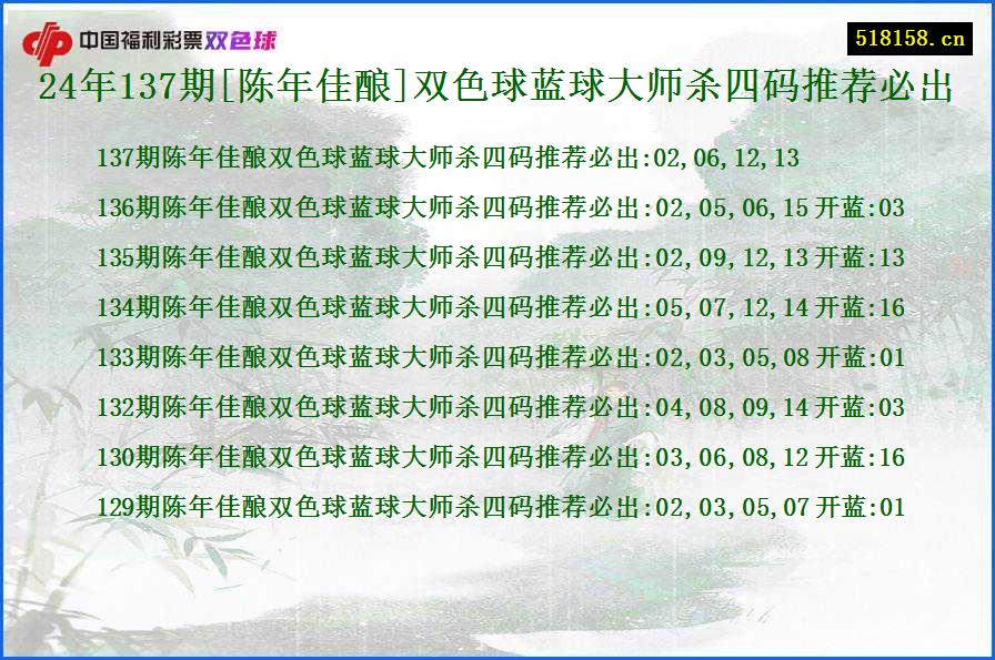 24年137期[陈年佳酿]双色球蓝球大师杀四码推荐必出