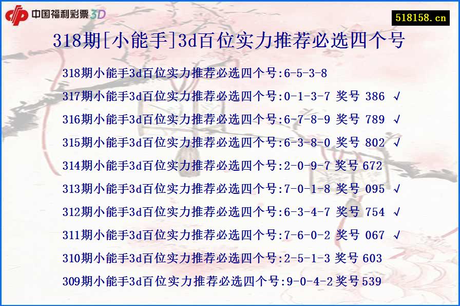 318期[小能手]3d百位实力推荐必选四个号