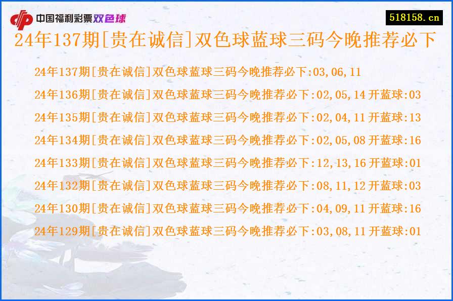 24年137期[贵在诚信]双色球蓝球三码今晚推荐必下