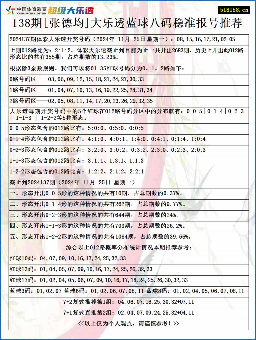 138期[张德均]大乐透蓝球八码稳准报号推荐