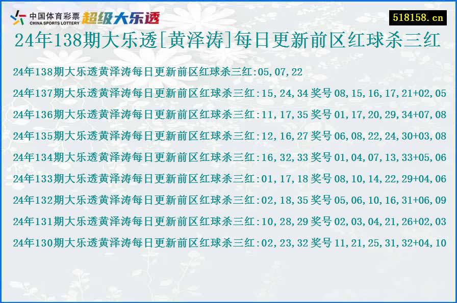 24年138期大乐透[黄泽涛]每日更新前区红球杀三红