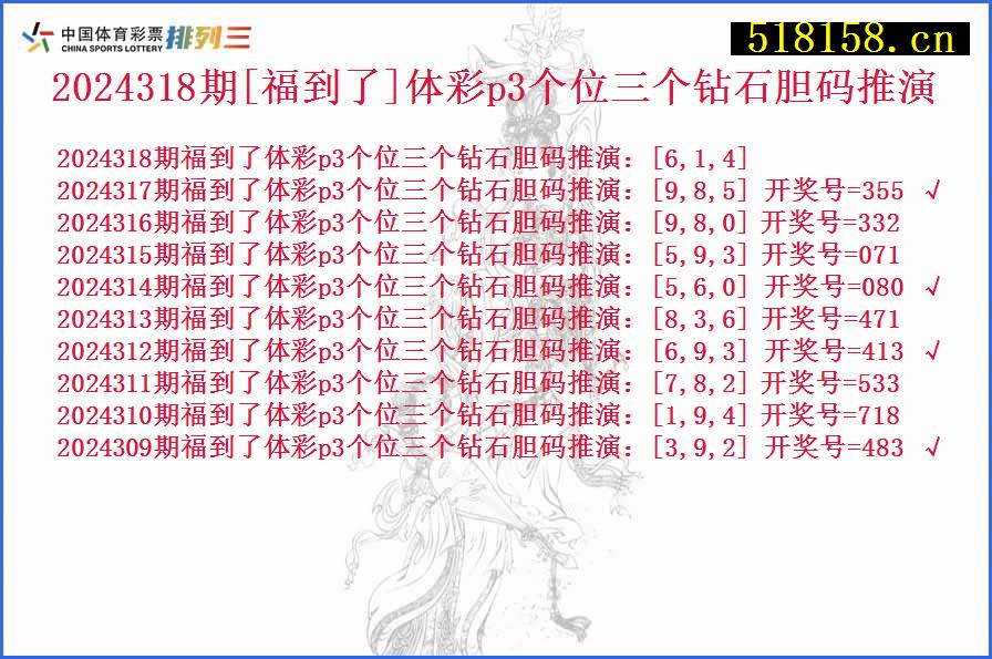 2024318期[福到了]体彩p3个位三个钻石胆码推演