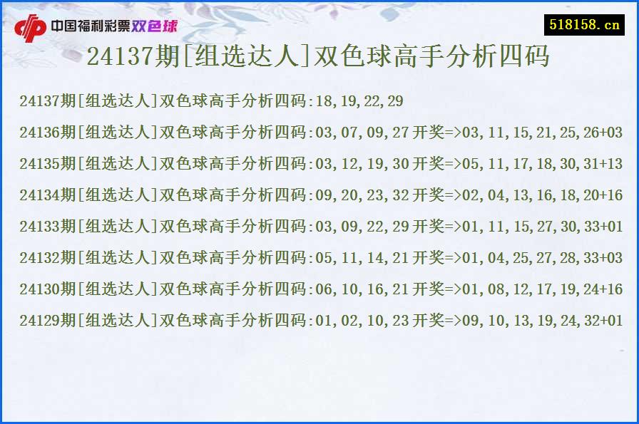 24137期[组选达人]双色球高手分析四码