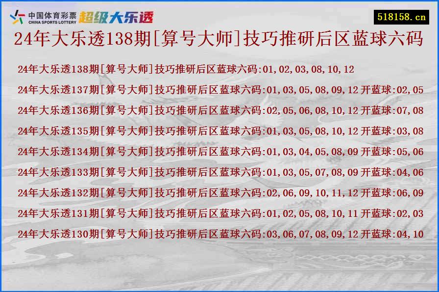 24年大乐透138期[算号大师]技巧推研后区蓝球六码