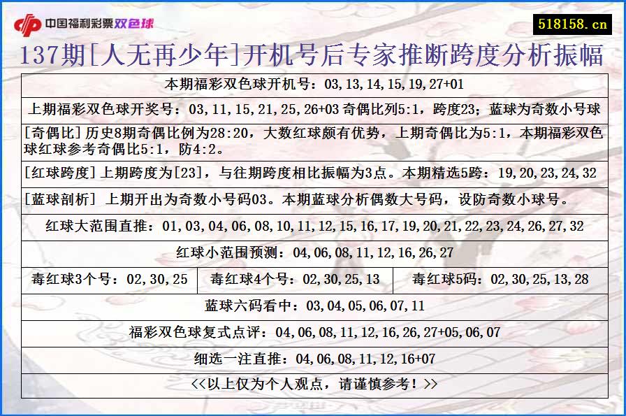 137期[人无再少年]开机号后专家推断跨度分析振幅