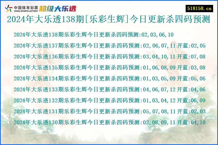 2024年大乐透138期[乐彩生辉]今日更新杀四码预测