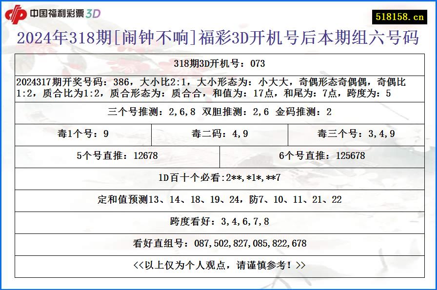 2024年318期[闹钟不响]福彩3D开机号后本期组六号码