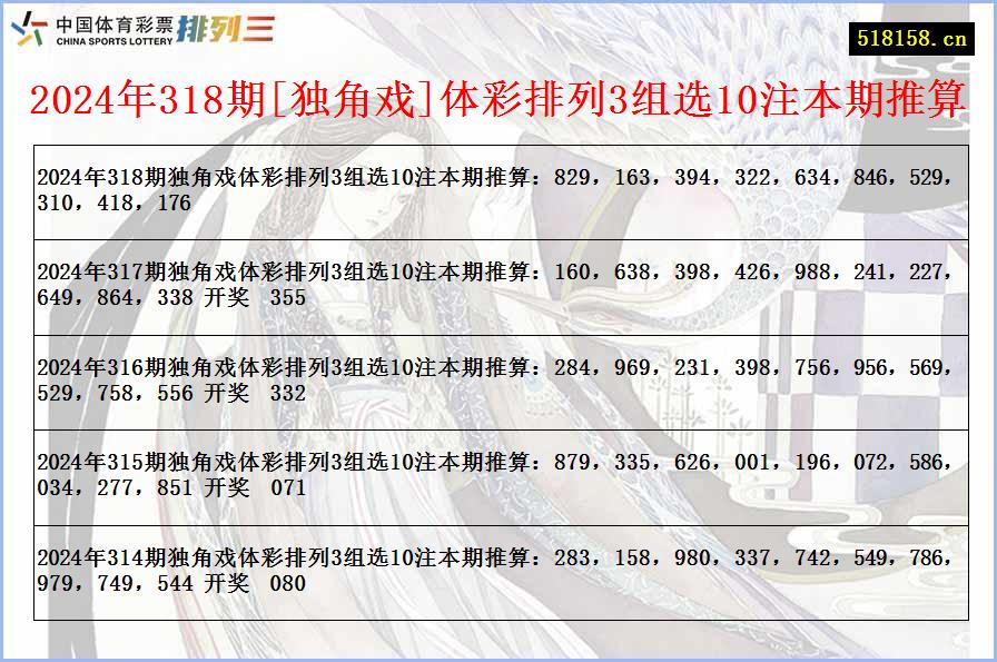 2024年318期[独角戏]体彩排列3组选10注本期推算