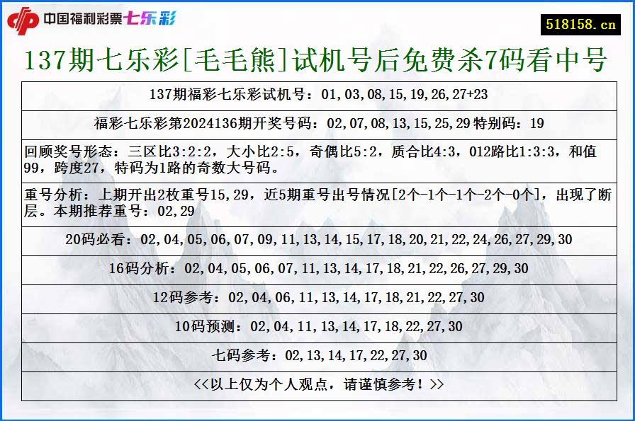 137期七乐彩[毛毛熊]试机号后免费杀7码看中号