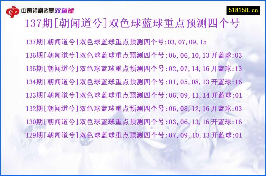 137期[朝闻道兮]双色球蓝球重点预测四个号