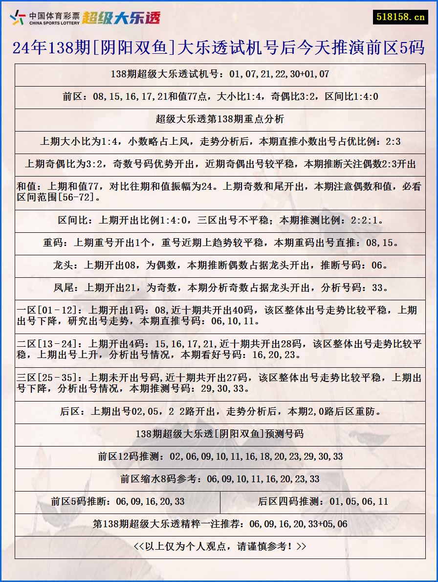 24年138期[阴阳双鱼]大乐透试机号后今天推演前区5码