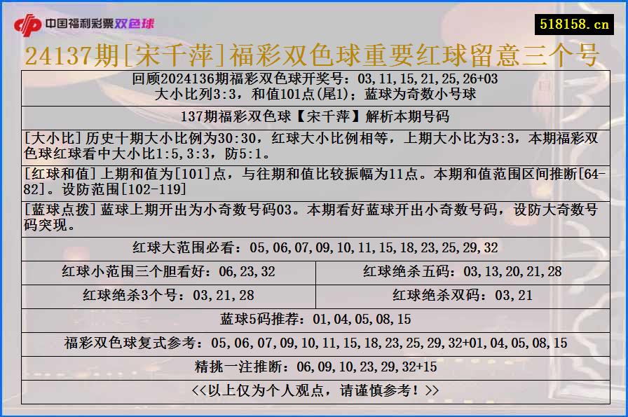 24137期[宋千萍]福彩双色球重要红球留意三个号