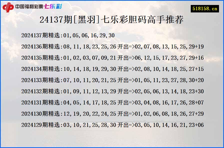 24137期[黑羽]七乐彩胆码高手推荐