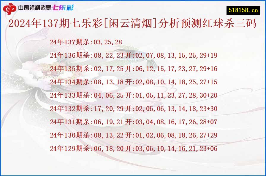 2024年137期七乐彩[闲云清烟]分析预测红球杀三码