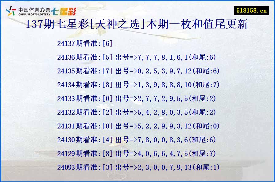 137期七星彩[天神之选]本期一枚和值尾更新