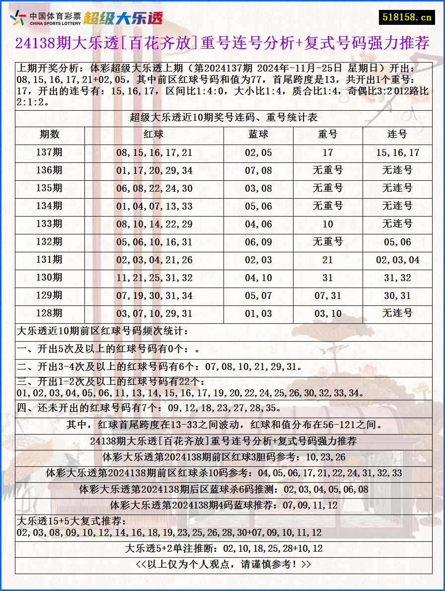 24138期大乐透[百花齐放]重号连号分析+复式号码强力推荐