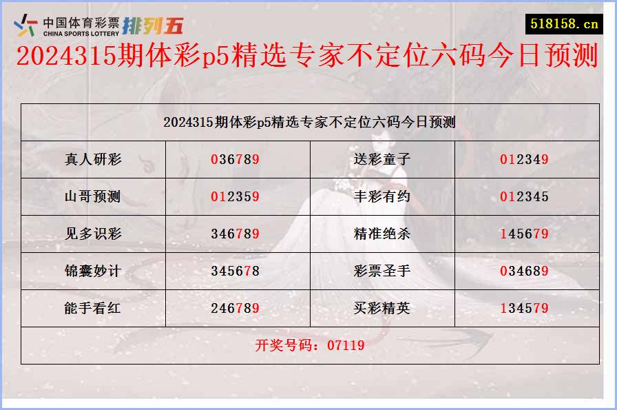 2024315期体彩p5精选专家不定位六码今日预测