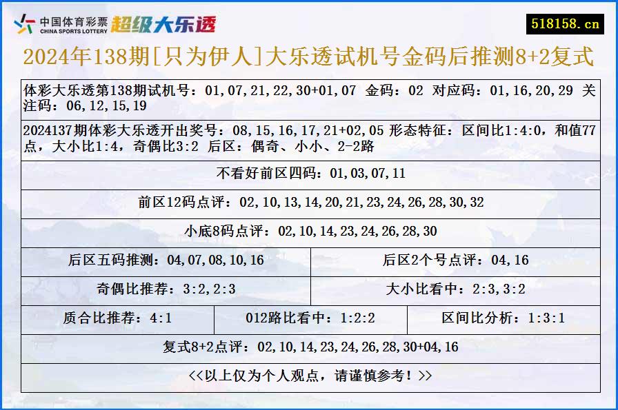 2024年138期[只为伊人]大乐透试机号金码后推测8+2复式