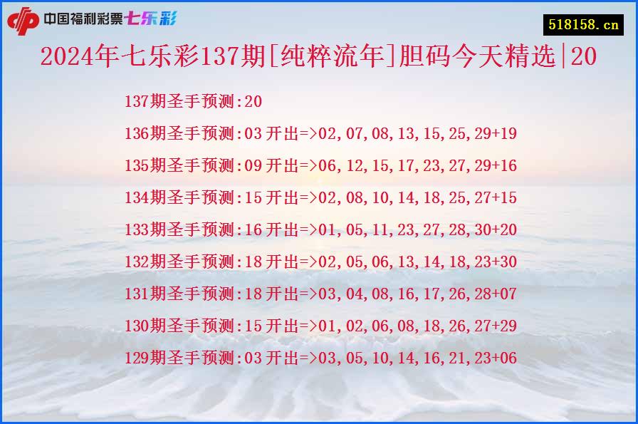 2024年七乐彩137期[纯粹流年]胆码今天精选|20