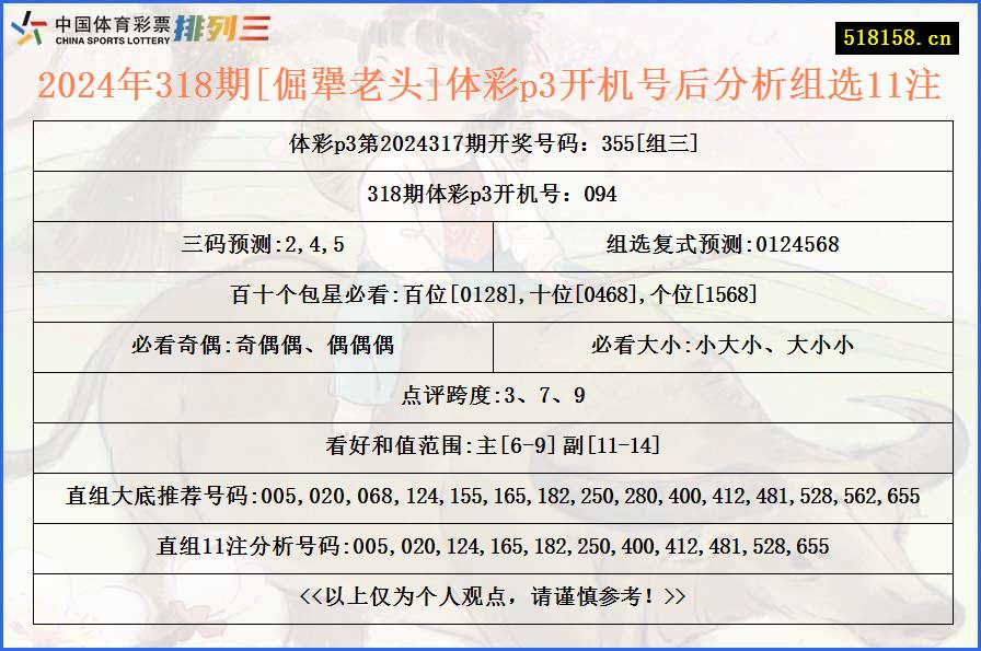 2024年318期[倔犟老头]体彩p3开机号后分析组选11注