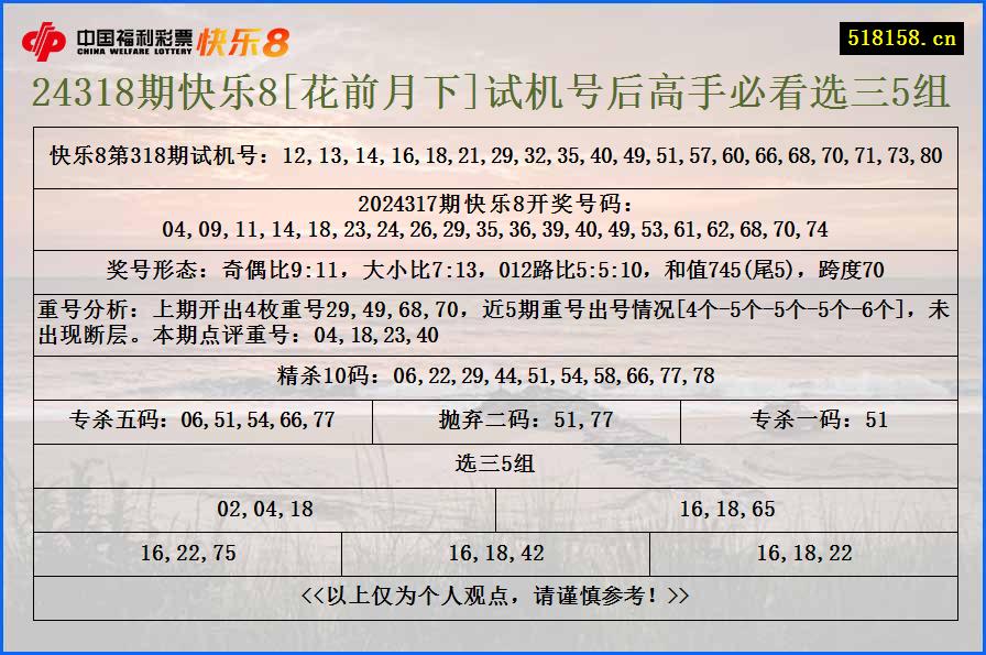 24318期快乐8[花前月下]试机号后高手必看选三5组