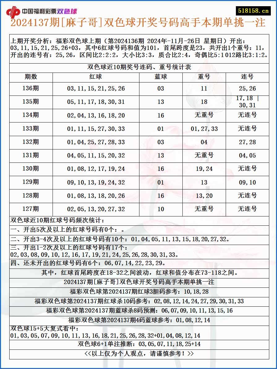 2024137期[麻子哥]双色球开奖号码高手本期单挑一注