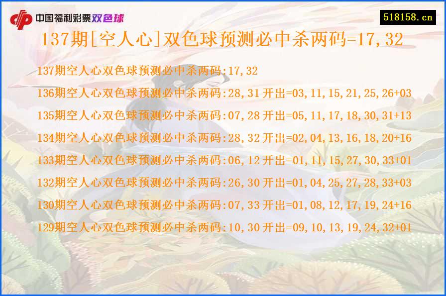 137期[空人心]双色球预测必中杀两码=17,32