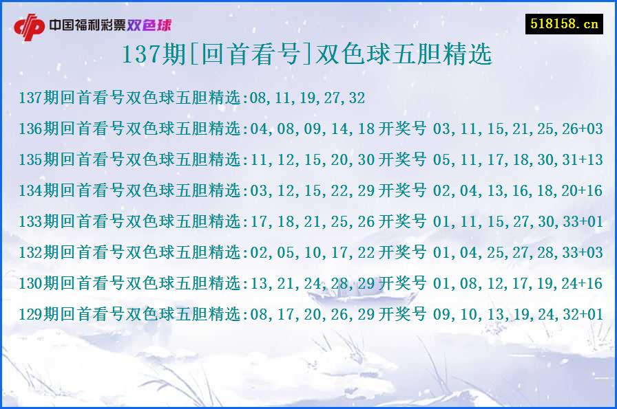 137期[回首看号]双色球五胆精选