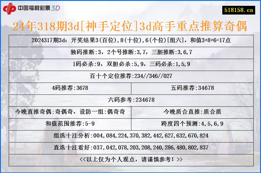 24年318期3d[神手定位]3d高手重点推算奇偶