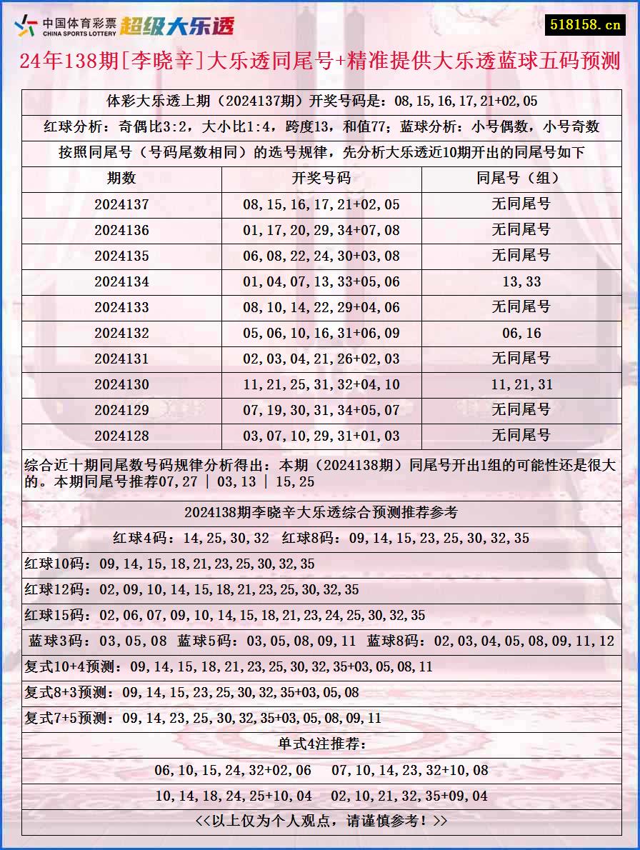 24年138期[李晓辛]大乐透同尾号+精准提供大乐透蓝球五码预测