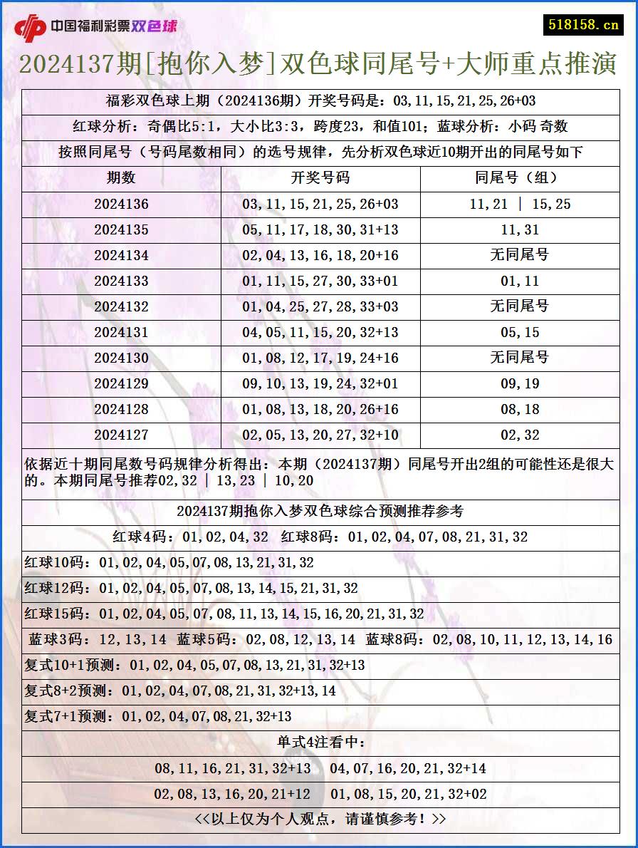 2024137期[抱你入梦]双色球同尾号+大师重点推演