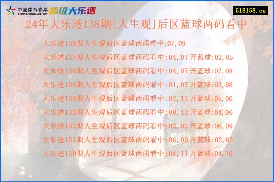 24年大乐透138期[人生观]后区蓝球两码看中