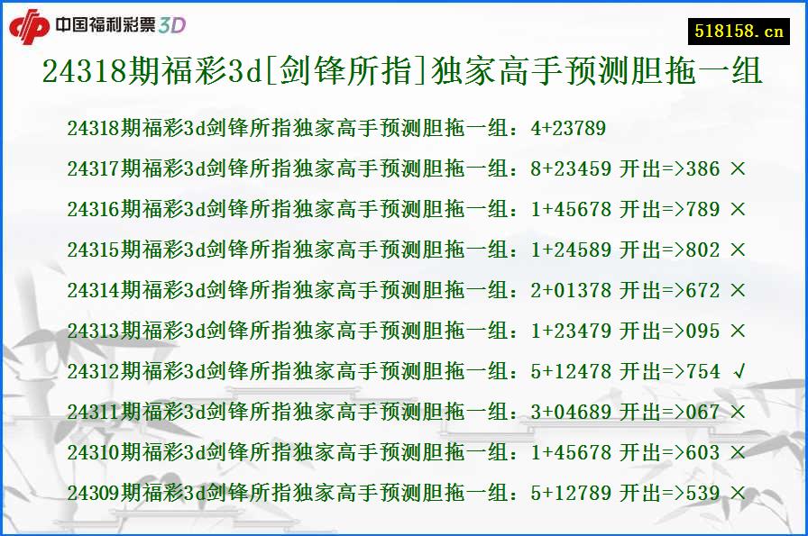 24318期福彩3d[剑锋所指]独家高手预测胆拖一组