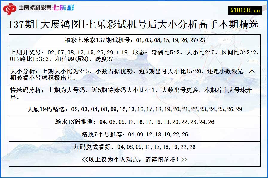 137期[大展鸿图]七乐彩试机号后大小分析高手本期精选