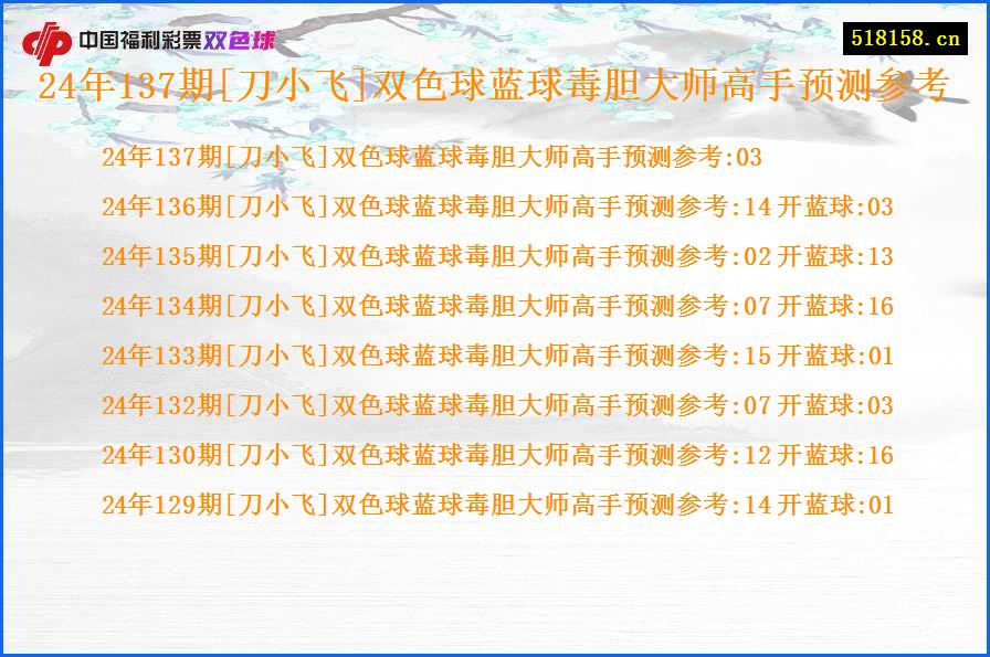 24年137期[刀小飞]双色球蓝球毒胆大师高手预测参考