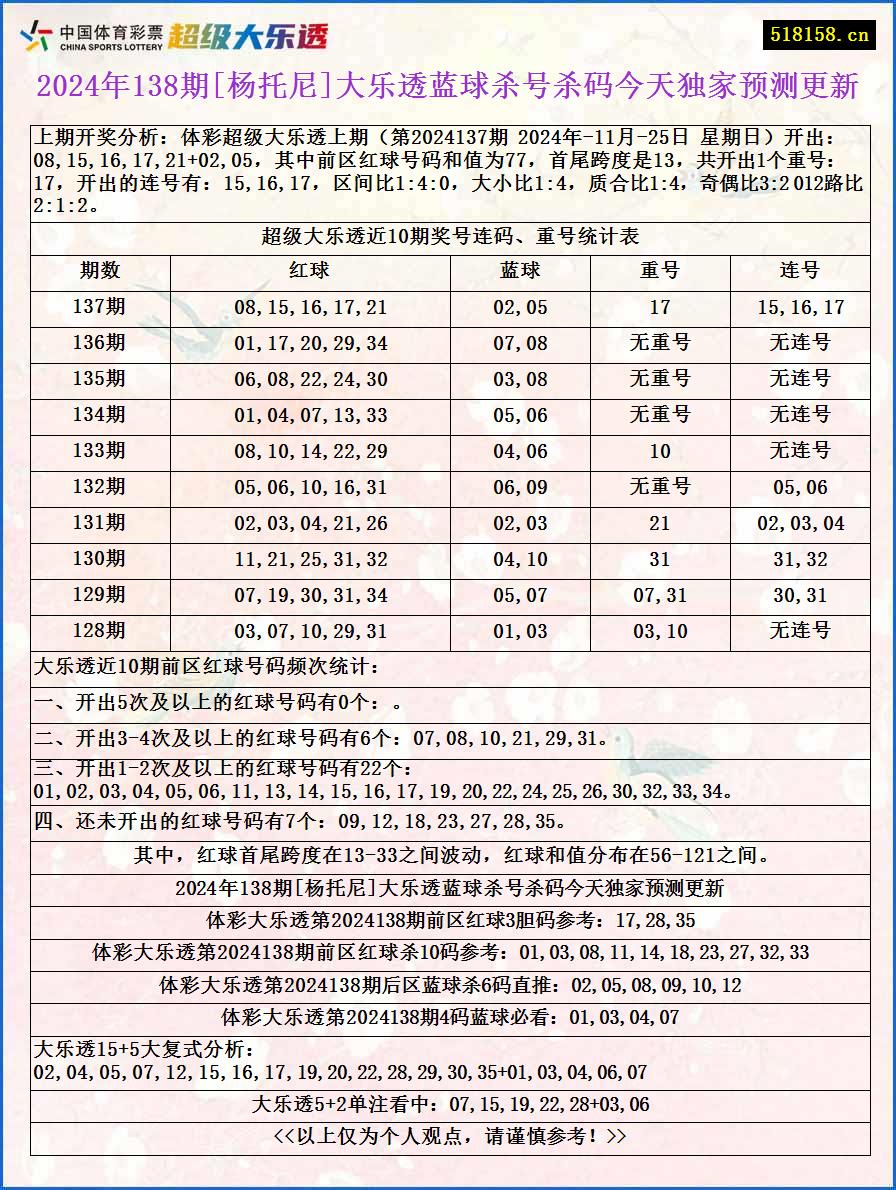 2024年138期[杨托尼]大乐透蓝球杀号杀码今天独家预测更新