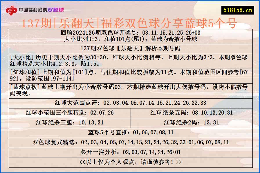 137期[乐翻天]福彩双色球分享蓝球5个号