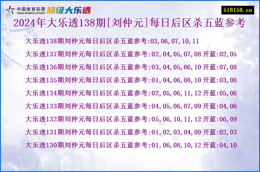 2024年大乐透138期[刘仲元]每日后区杀五蓝参考