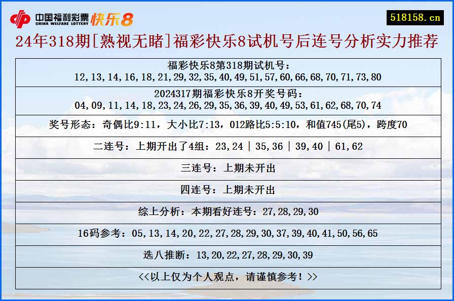 24年318期[熟视无睹]福彩快乐8试机号后连号分析实力推荐