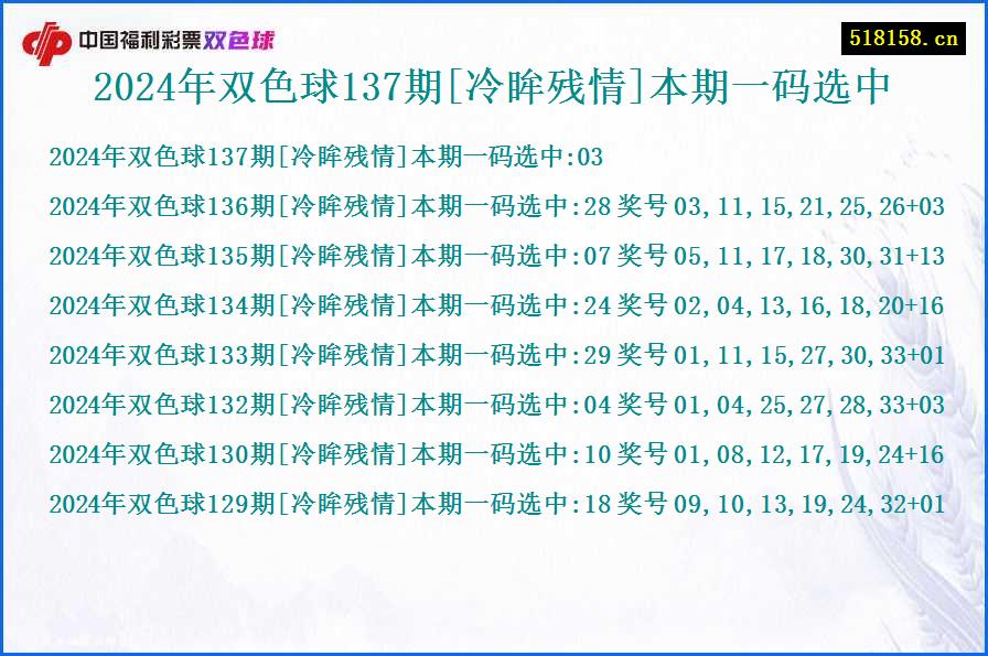 2024年双色球137期[冷眸残情]本期一码选中