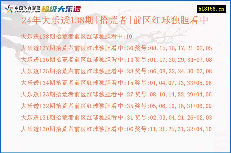 24年大乐透138期[拾荒者]前区红球独胆看中