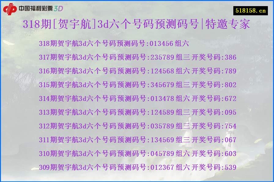 318期[贺宇航]3d六个号码预测码号|特邀专家