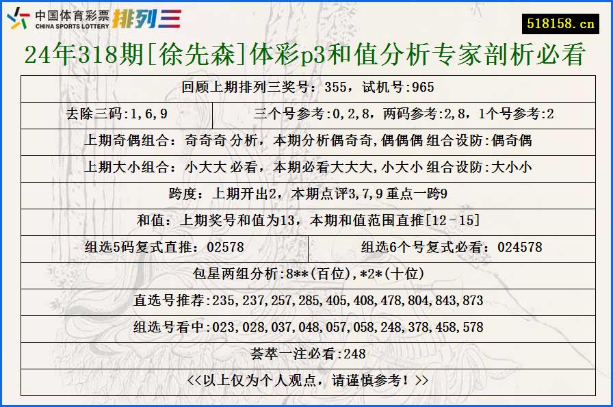 24年318期[徐先森]体彩p3和值分析专家剖析必看