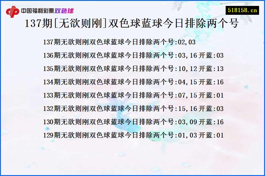 137期[无欲则刚]双色球蓝球今日排除两个号