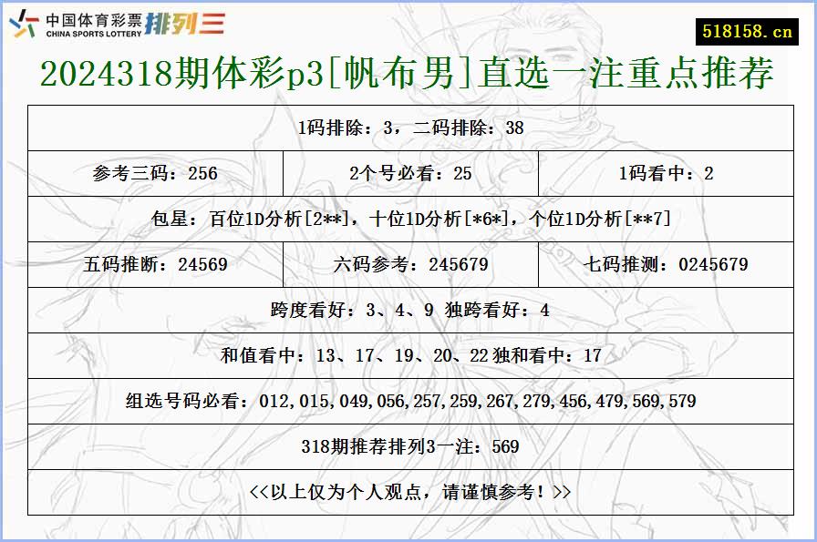 2024318期体彩p3[帆布男]直选一注重点推荐