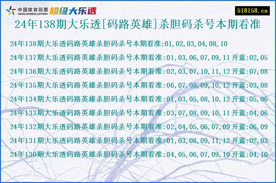 24年138期大乐透[码路英雄]杀胆码杀号本期看准