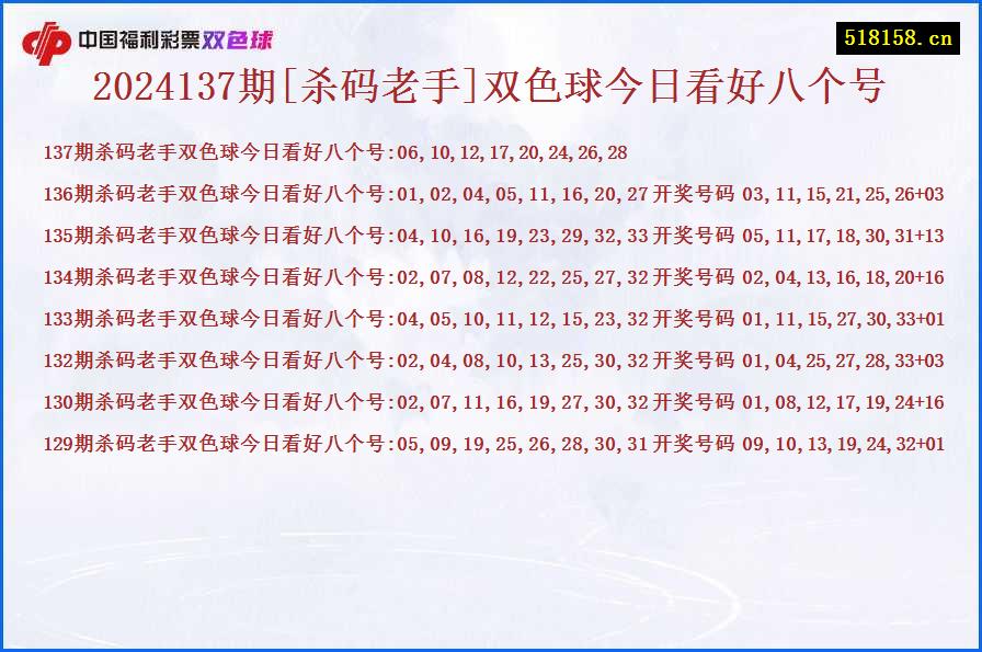 2024137期[杀码老手]双色球今日看好八个号