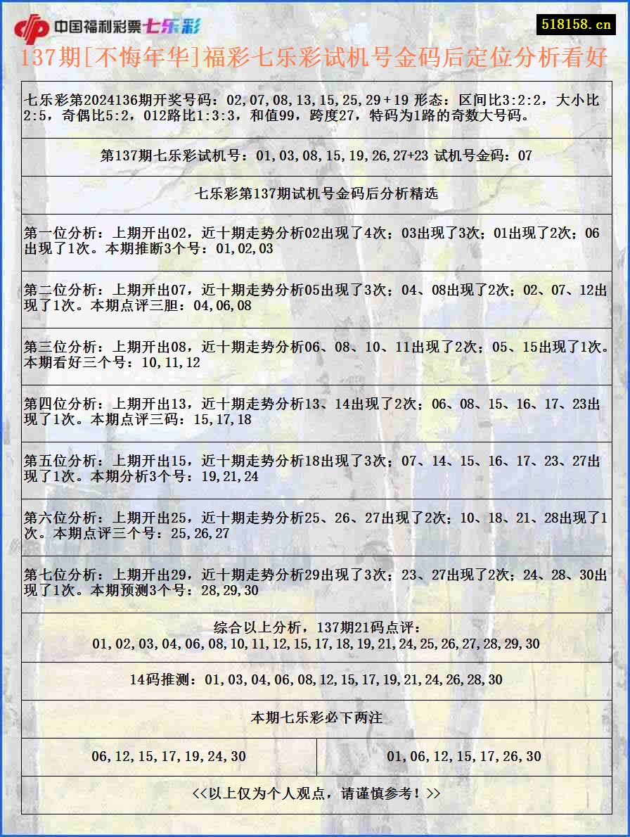 137期[不悔年华]福彩七乐彩试机号金码后定位分析看好