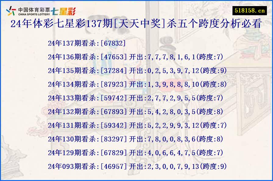 24年体彩七星彩137期[天天中奖]杀五个跨度分析必看